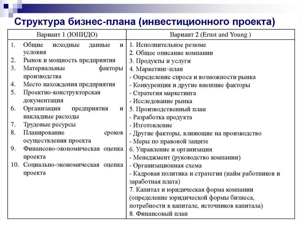 Скачайте полный бизнес-план студии дизайна интерьера